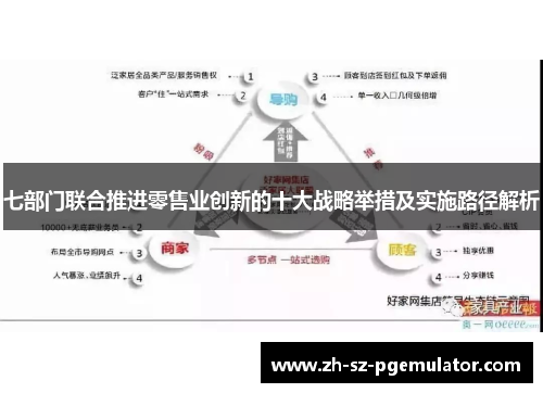 七部门联合推进零售业创新的十大战略举措及实施路径解析