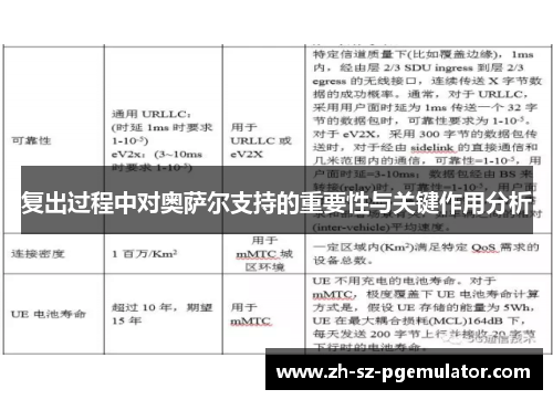 复出过程中对奥萨尔支持的重要性与关键作用分析