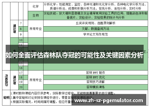 如何全面评估森林队夺冠的可能性及关键因素分析