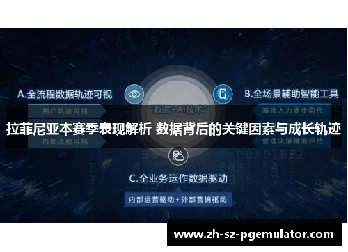 拉菲尼亚本赛季表现解析 数据背后的关键因素与成长轨迹