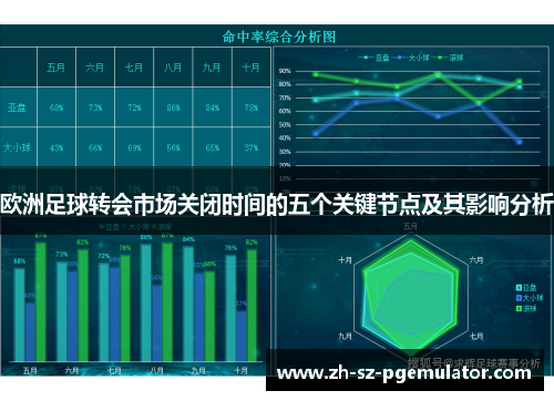 欧洲足球转会市场关闭时间的五个关键节点及其影响分析