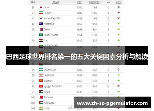 巴西足球世界排名第一的五大关键因素分析与解读