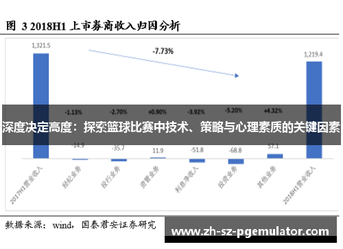 深度决定高度：探索篮球比赛中技术、策略与心理素质的关键因素