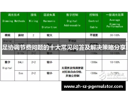 足协调节费问题的十大常见问答及解决策略分享