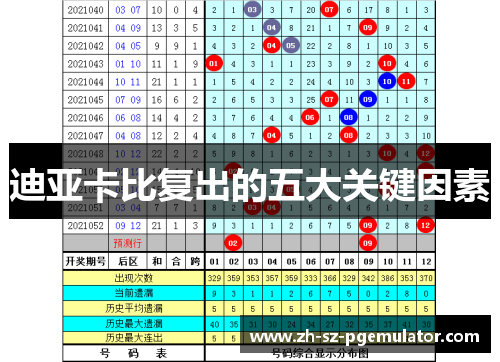 迪亚卡比复出的五大关键因素 迪亚卡比复出的五大关键因素