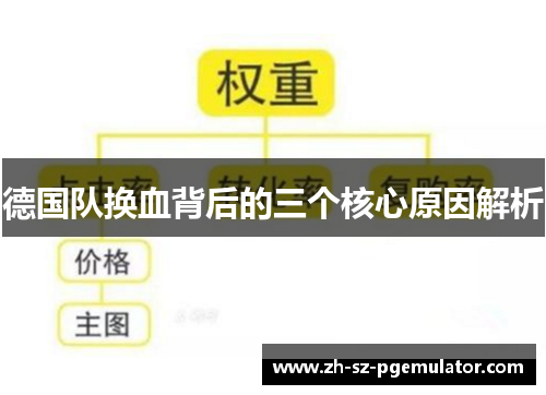 德国队换血背后的三个核心原因解析