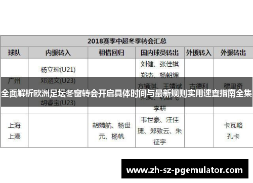 全面解析欧洲足坛冬窗转会开启具体时间与最新规则实用速查指南全集