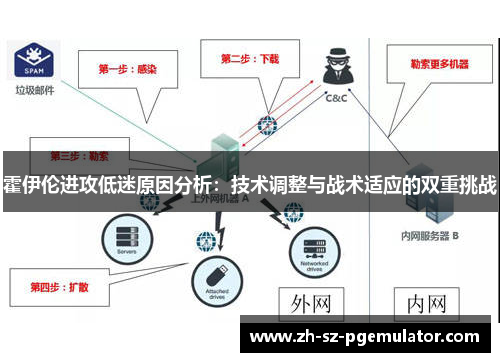 霍伊伦进攻低迷原因分析:技术调整与战术适应的双重挑战 霍伊伦进攻低迷原因分析:技术调整与战术适应的双重挑战