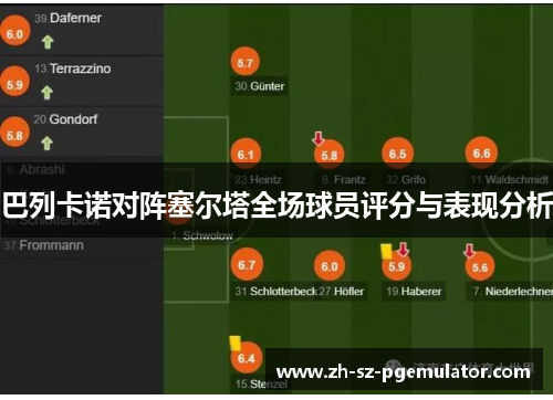 巴列卡诺对阵塞尔塔全场球员评分与表现分析