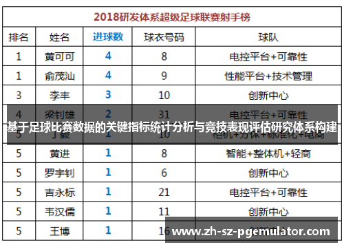 基于足球比赛数据的关键指标统计分析与竞技表现评估研究体系构建 基于足球比赛数据的关键指标统计分析与竞技表现评估研究体系构建